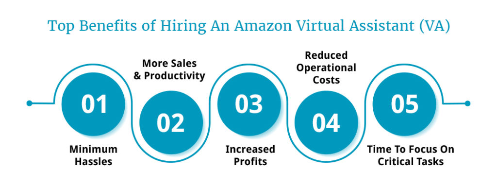 hire an Amazon Virtual Assistant
