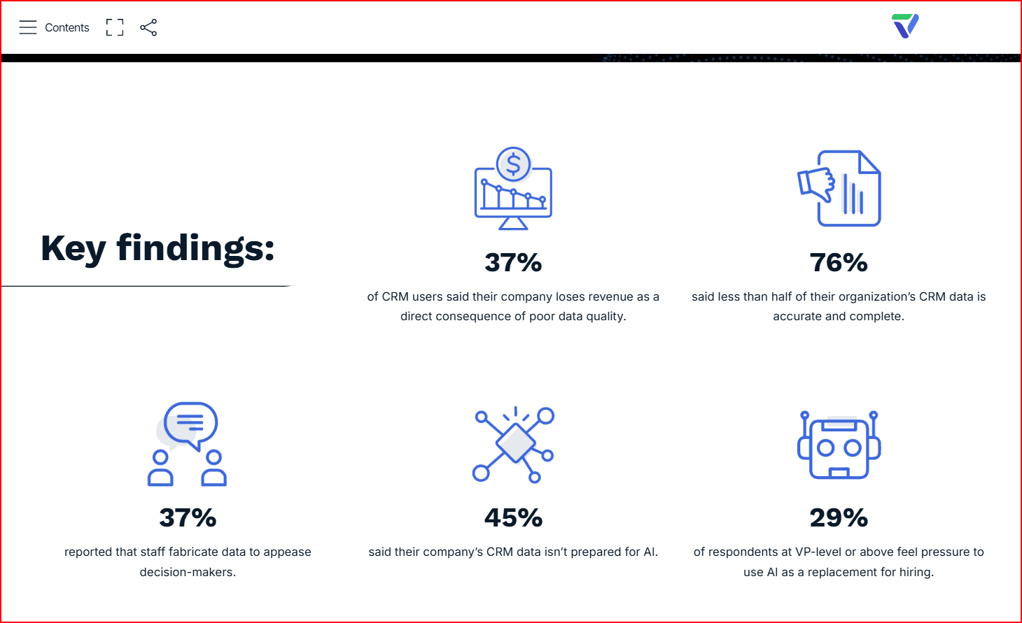 A Bad List Spreads into Your CRM