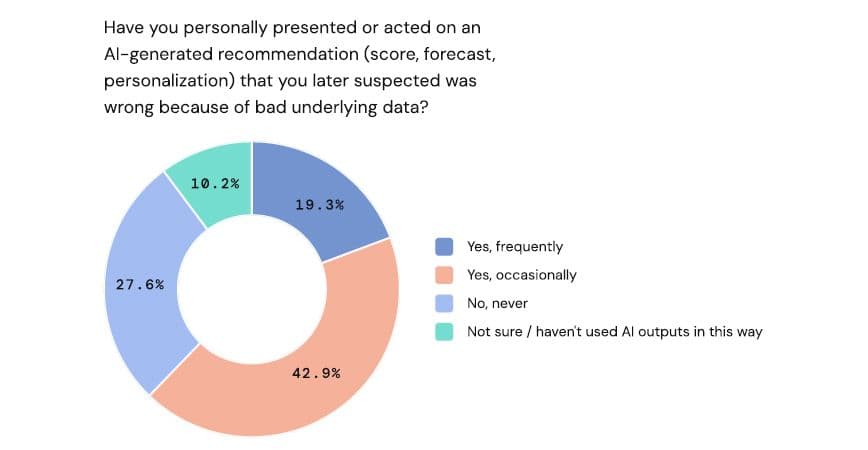 Why AI-Enriched CRM Data Can Pass Hygiene Checks and Still Be Wrong