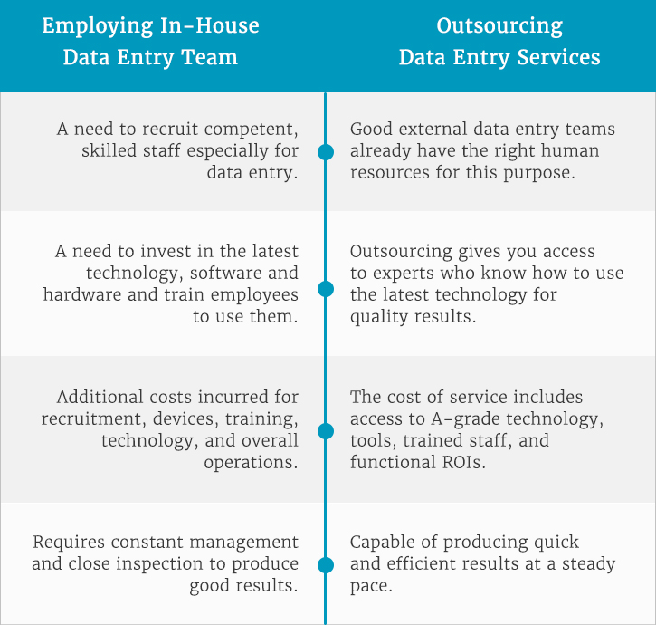 Benefits of outsourcing data entry vs in-house data entry