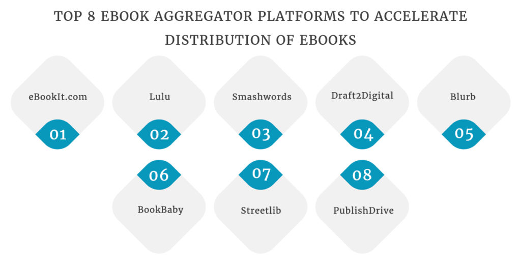 eBook Aggregator Platforms