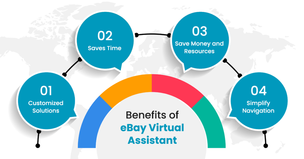 benefits of ebay VA