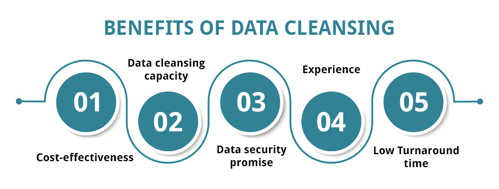benefits of data cleansing