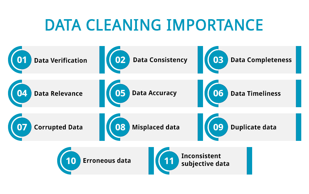 data cleaning importance