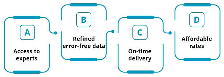 Data Annotation Outsourcing benefits