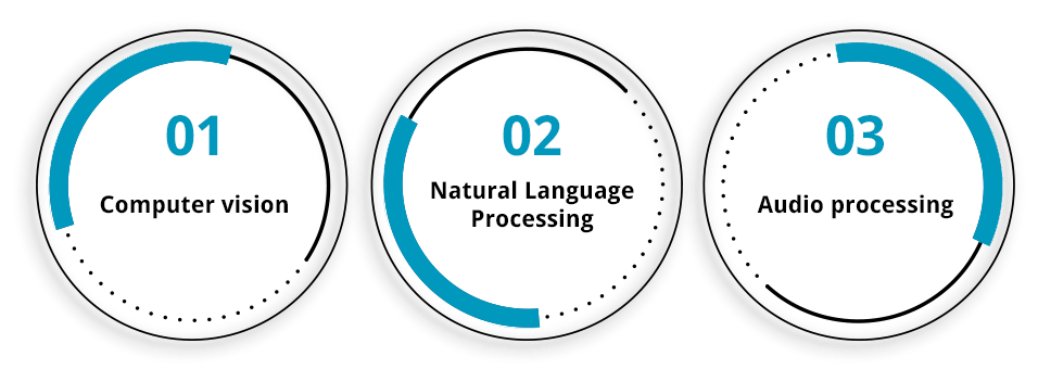 Types of Data Annotation