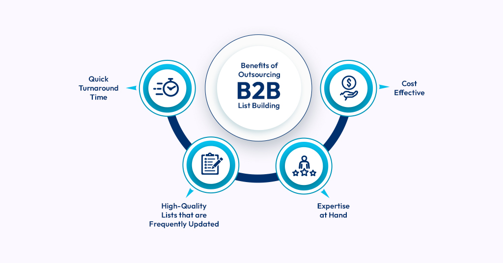 Outsourcing B2B list building to third parties