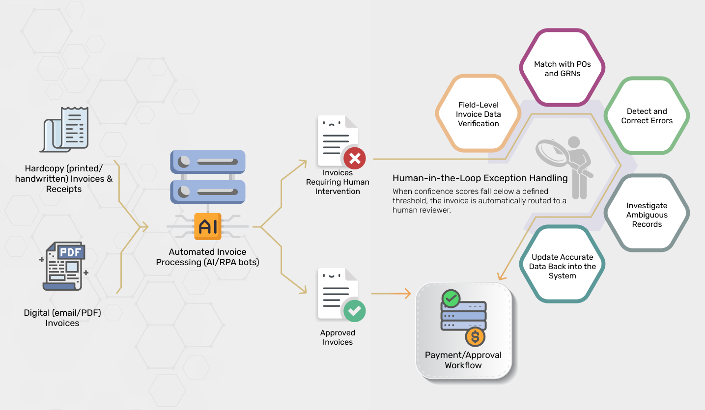 Invoice Processing Service: Our Workflow